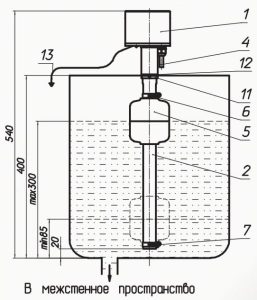Контроль утечек